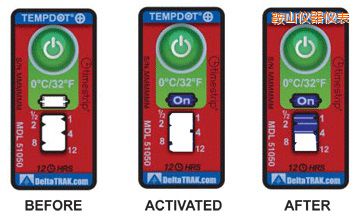 ��ɽ�ض�ָʾ��(bi��o)�� ��Ӌ�����r�g/�ضȵĘ�(bi��o)��