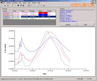 ���LogWareII ��(sh��)��(j��)ӛ�ܛ��