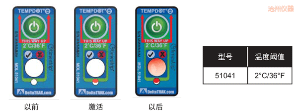 ���ݜض�ָʾ�˺� ��Ӌ�½��ضȵĘ˺�