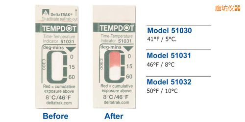 �ȷ��ض�ָʾ��(bi��o)�� Tempdot �r�g-�ضȘ�(bi��o)��