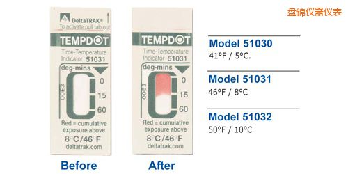 �P�\�ض�ָʾ��(bi��o)�� Tempdot �r(sh��)�g-�ضȘ�(bi��o)��