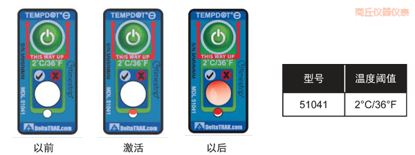 ����ض�ָʾ�˺� ��Ӌ�½��ضȵĘ˺�