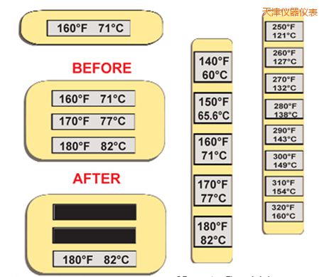 ���ض�ָʾ��(bi��o)�� �ߜ�ThermoLabel��(bi��o)��