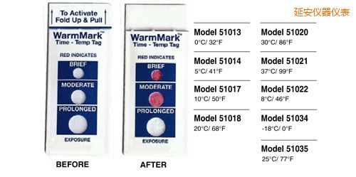 �Ӱ��ض�ָʾ��(bi��o)�� WarmMark Thermolabels